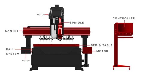 cnc parts router|cnc router parts list.